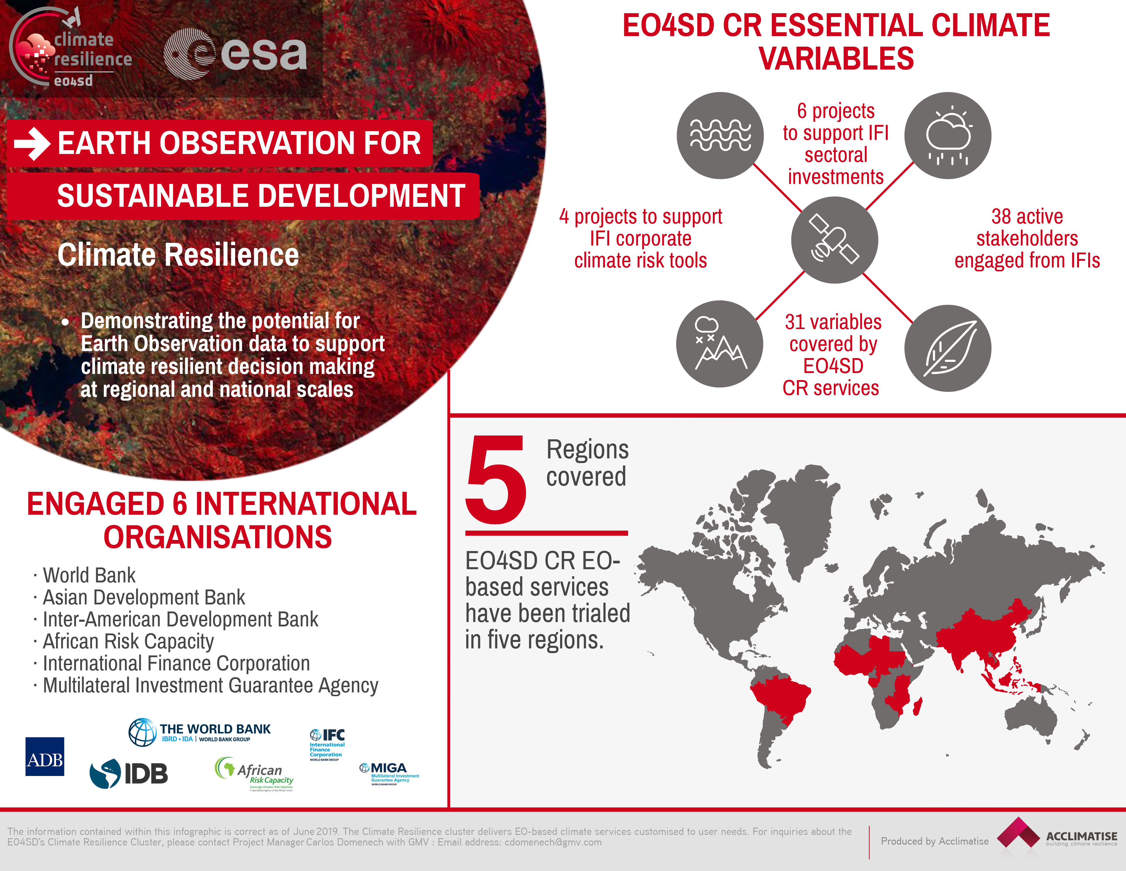 eo4sd_cr_infographic